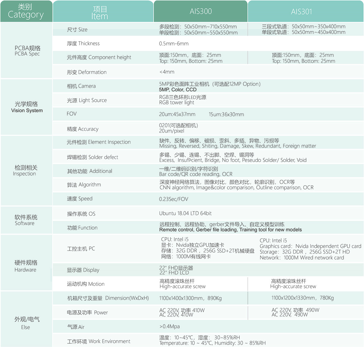 在线PCBA焊锡光学检测设备1.jpg