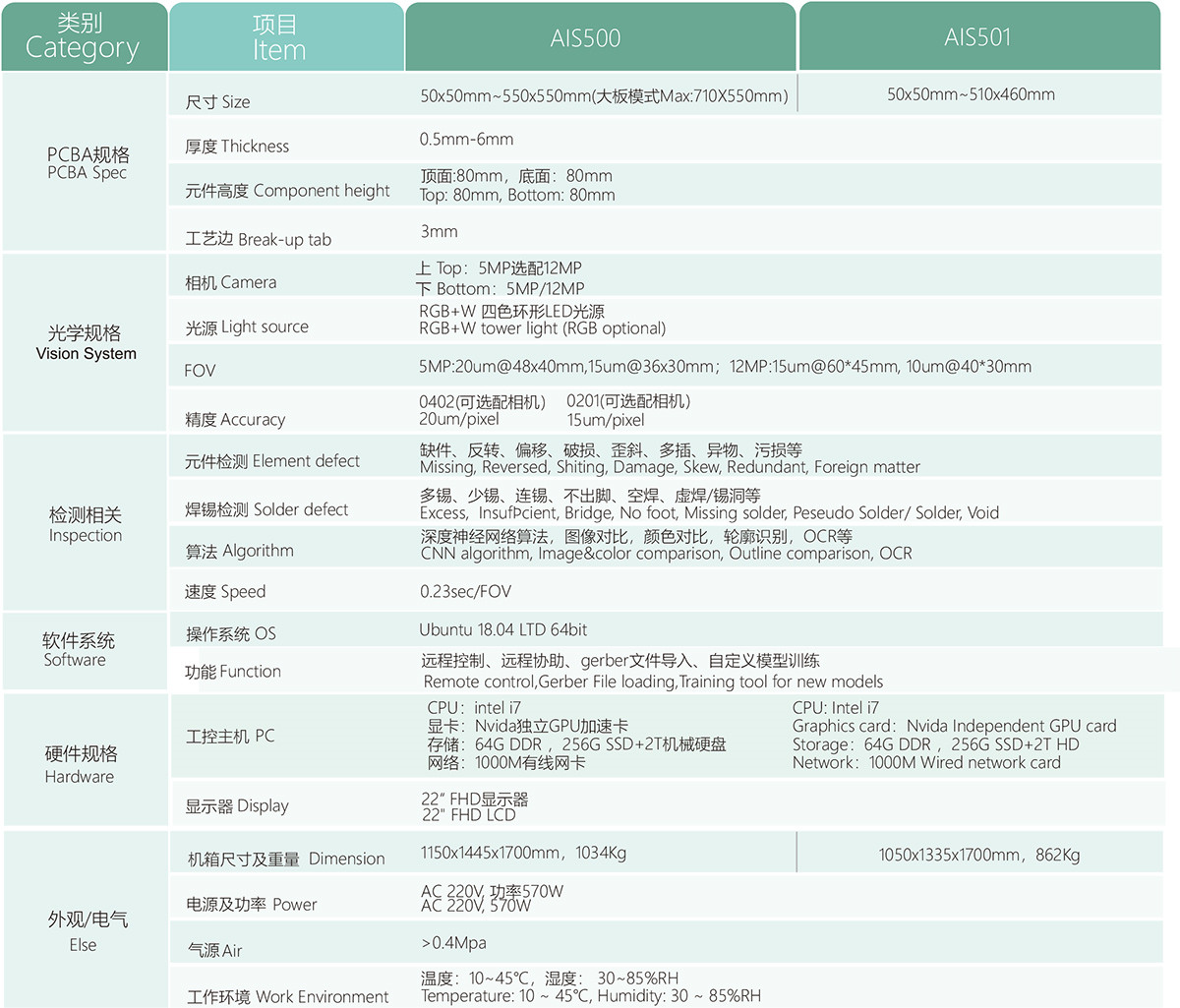 在线PCBA双面光学检测设备1.jpg